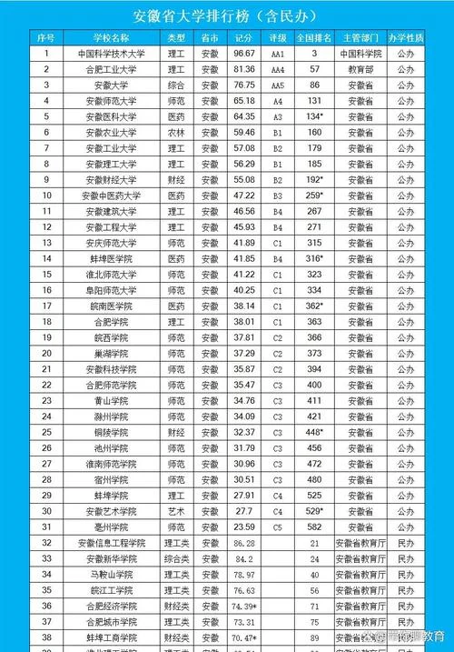 2023年全国大学排行榜-2023大学排行榜
