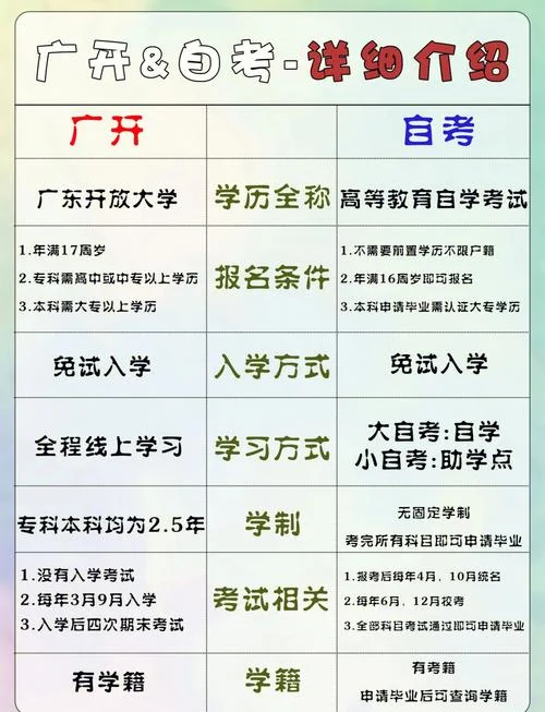 的自考报考条件_2