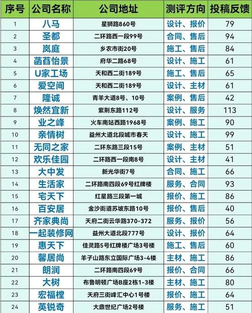 怎样选装修公司好_2
