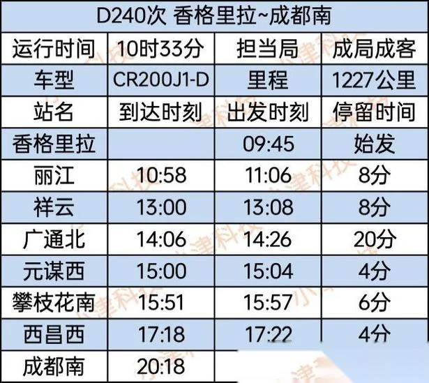 成都至丽江多少公里_2