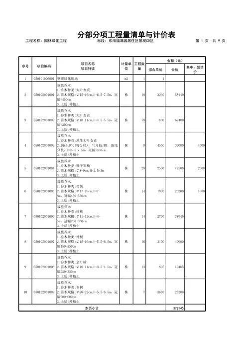 园林绿化项目收益_2