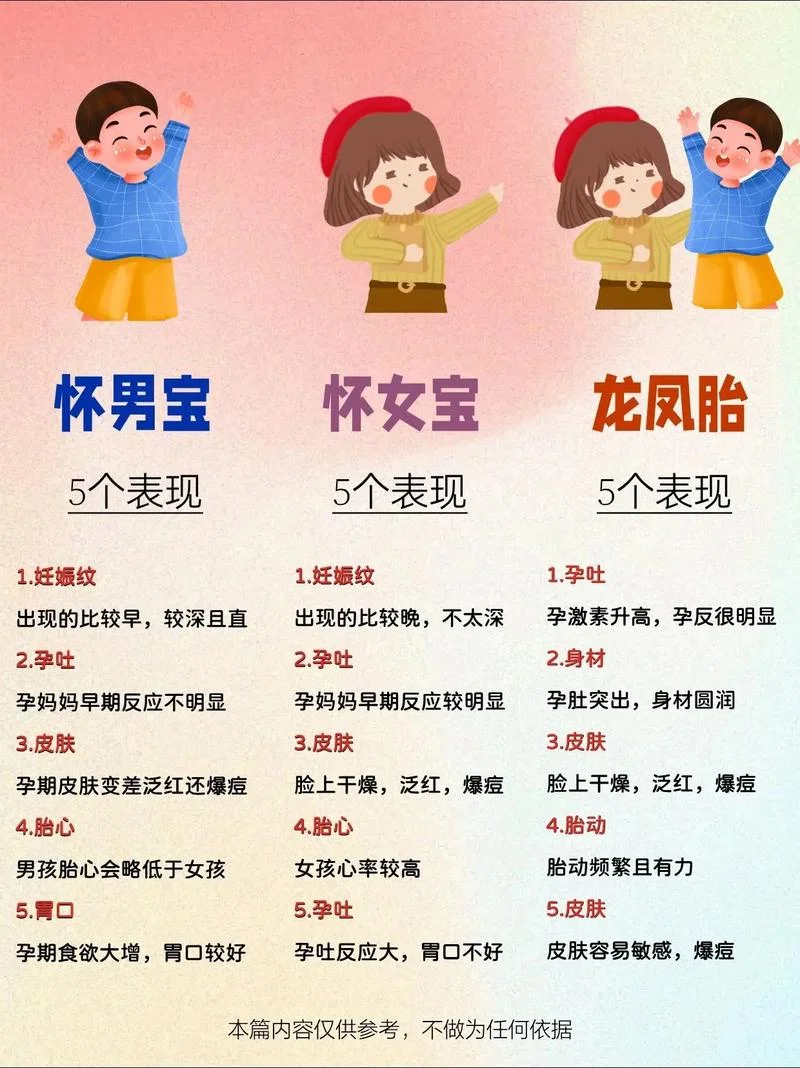 几月份怀孕容易怀男孩_2