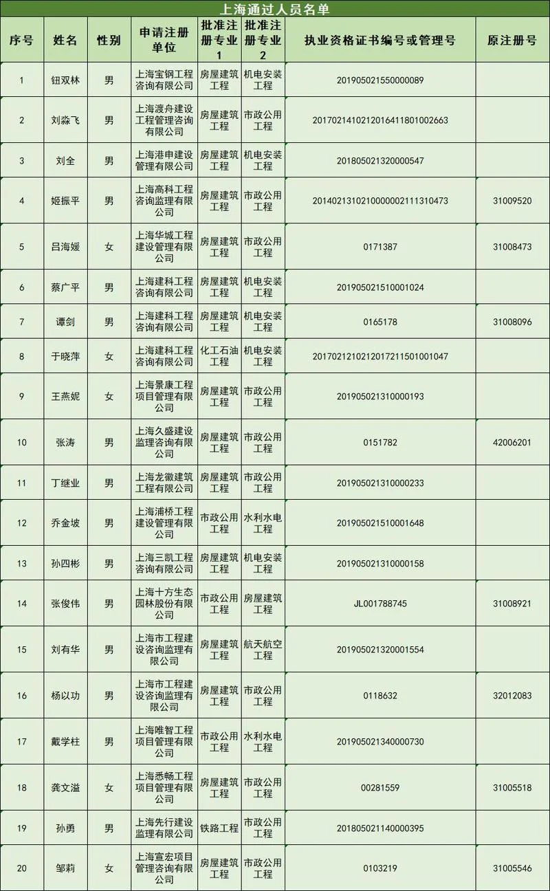 报考总监理工程师需要什么条件_2