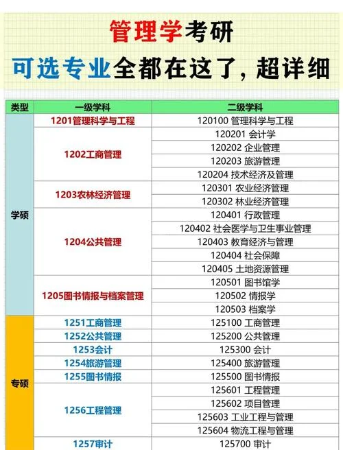 工程管理考研方向及学校选择_2