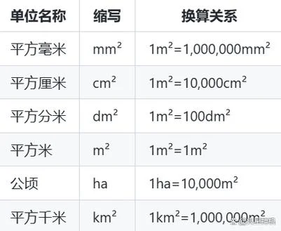 8000000平方米等于多少公顷_2