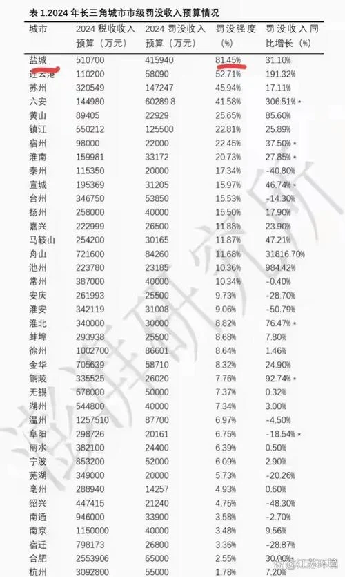苏州到淮安多少公里_1