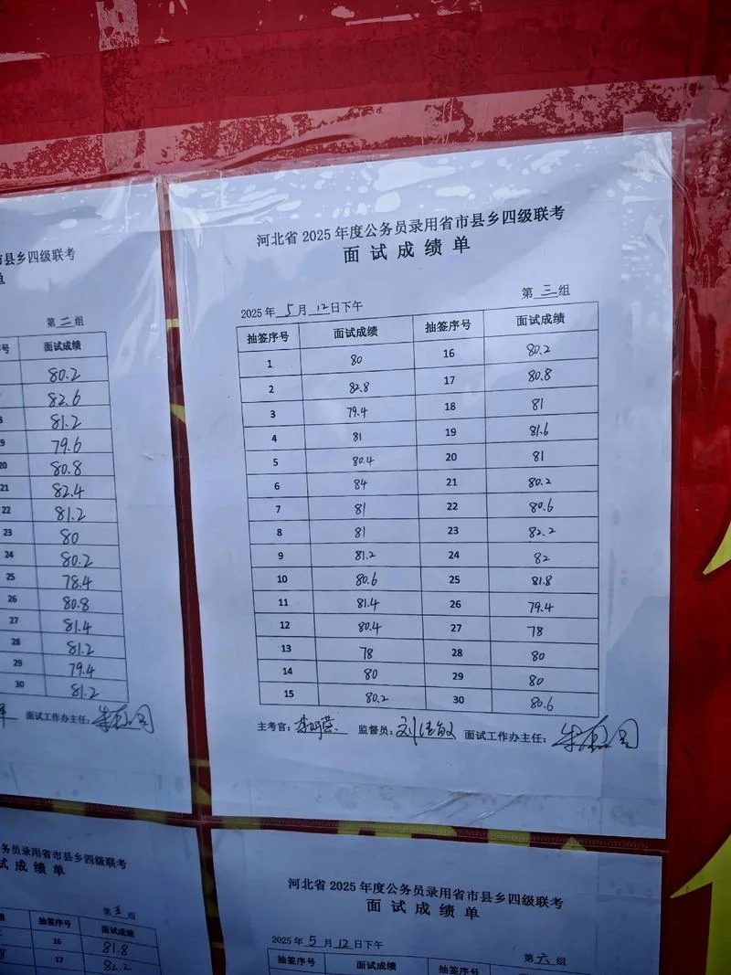 2020年陕西省公务员考试成绩_1