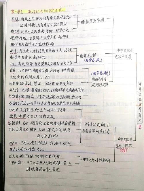 高中历史选修三课件-高中历史选修三