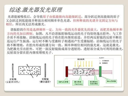 激光加热原理_2