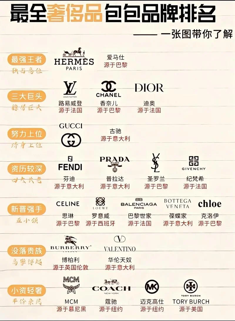 奢侈品十大牌子排行榜-奢侈品十大牌子排行榜
