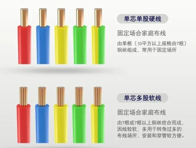家庭装修用多少平方的电线_2