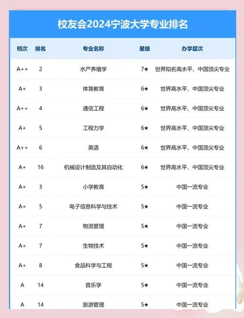 宁波大学成人本科招生简章-宁波大学成人本科招生
