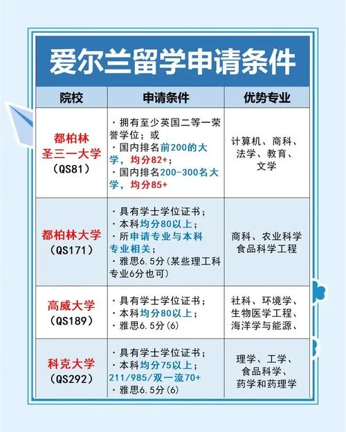 爱尔兰留学比较好的中介_1