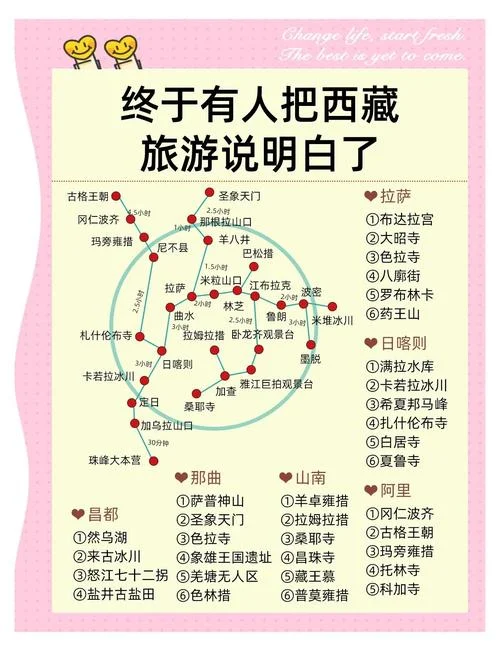去西藏的旅游攻略-西藏旅游全攻略