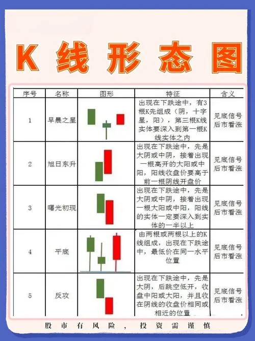 史上最强k线组合口诀_1