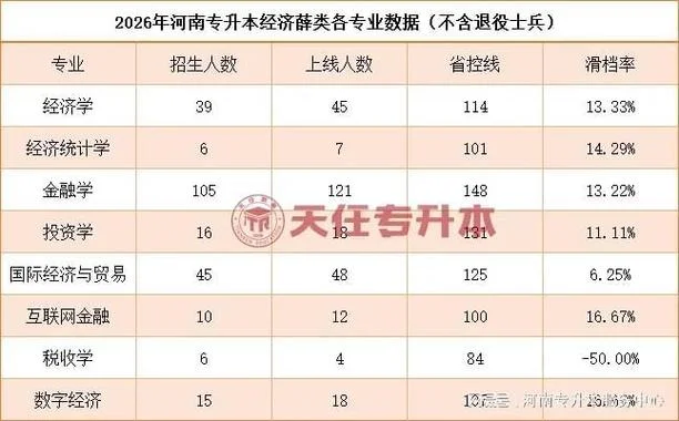 河南专升本各专业报考人数_1
