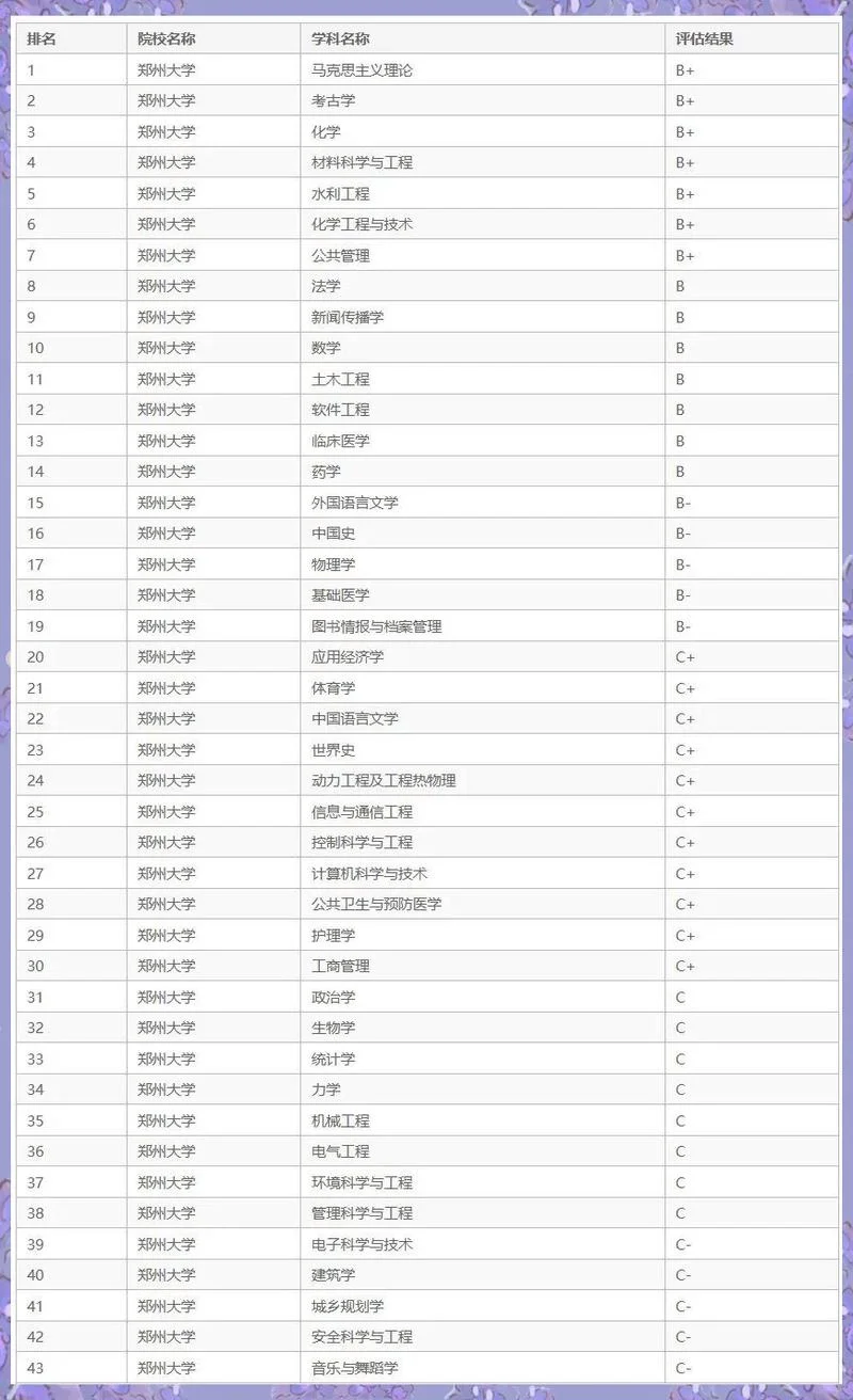 郑州大学历史考研_1