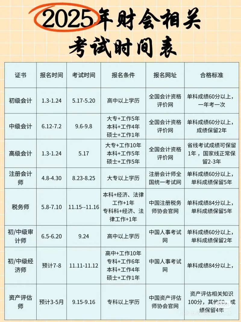 报考注册会计师考试条件-报考注会考试条件