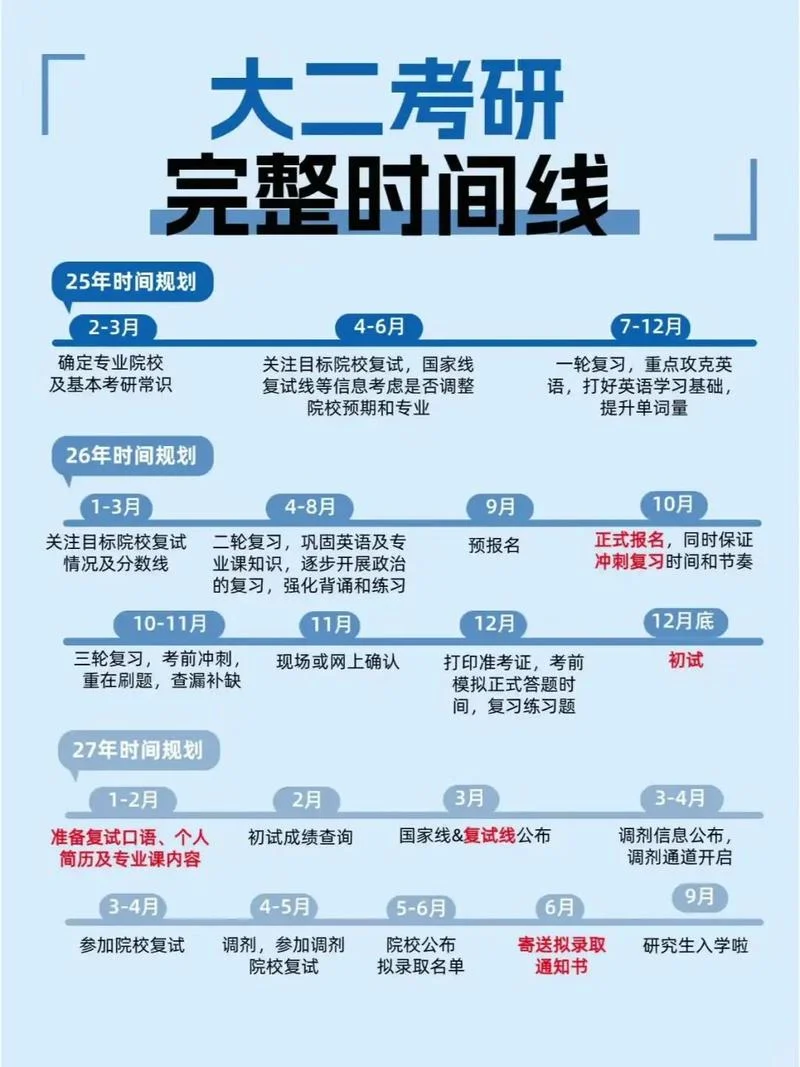 2021届考研是什么时候-2021 考研时间