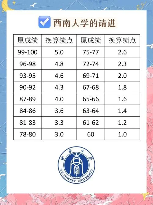 东南大学在哪能查绩点_1