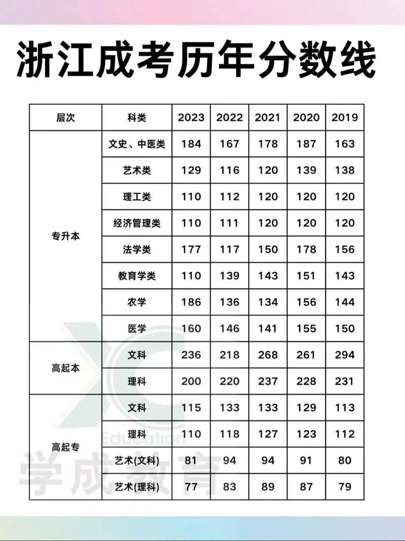 艺考浙江一本分数线_2
