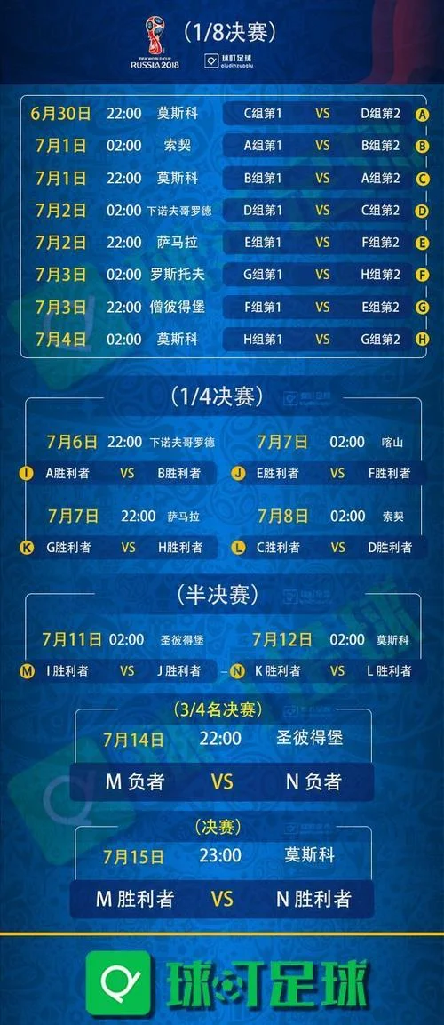 2018世界杯赛程和成绩_2