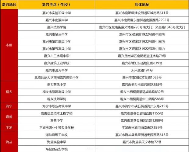 省考是去报考地报名吗_1