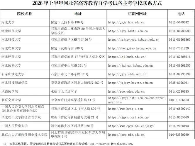 河北省教育考试院艺考_1