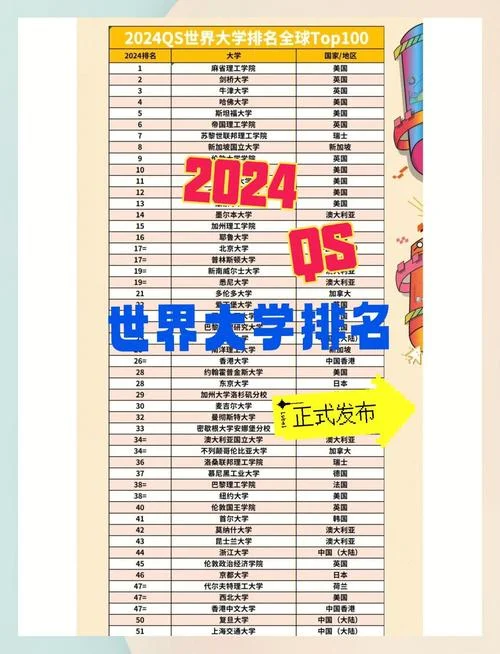 2024qs大学排行榜-2024qs大学排名