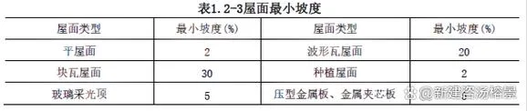 一级建造师题型有哪些-一级建造师题型概览