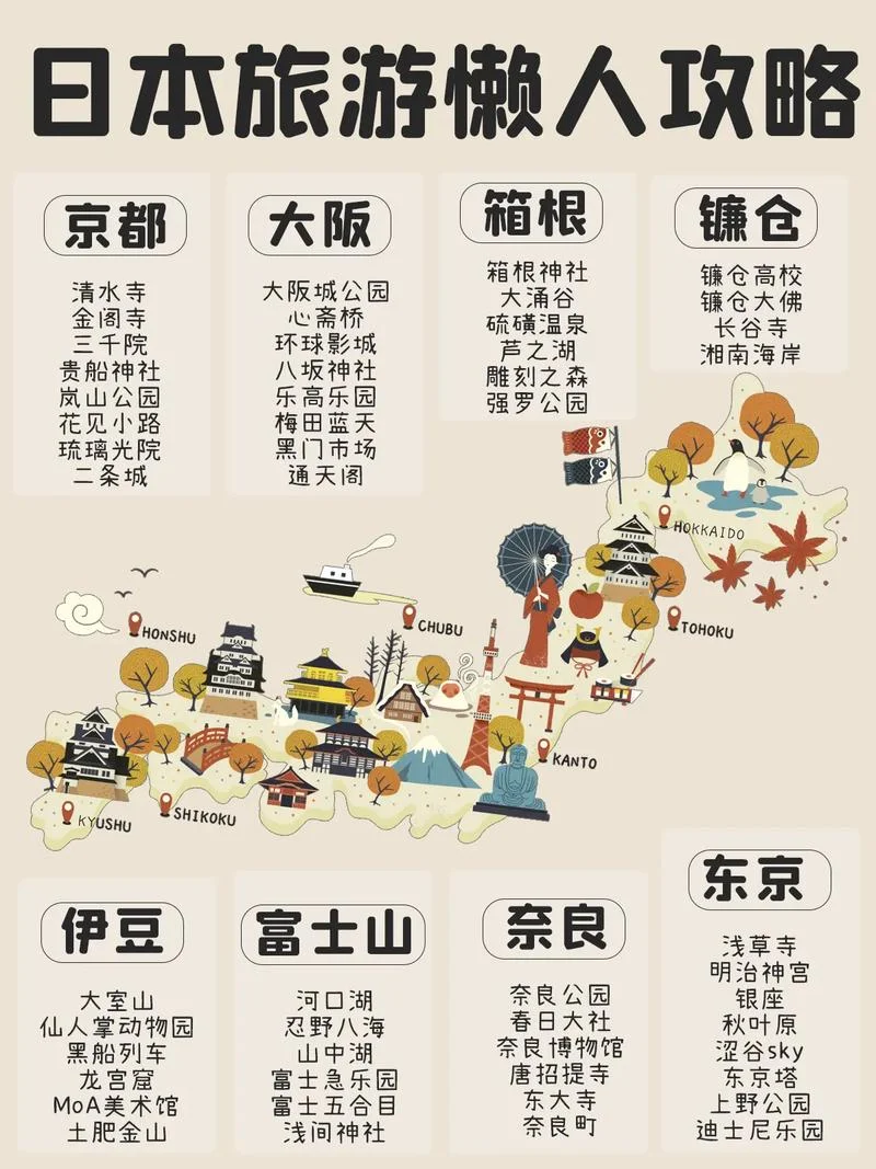 日本旅游八日自助游_1