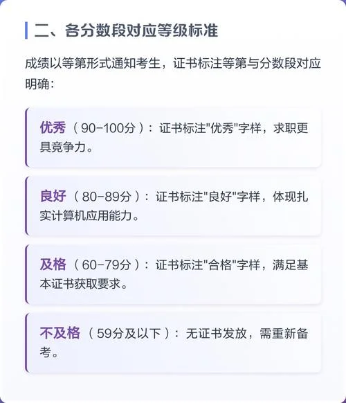 计算机二级3月考试几月出成绩-计算机二级三月考时成绩公布