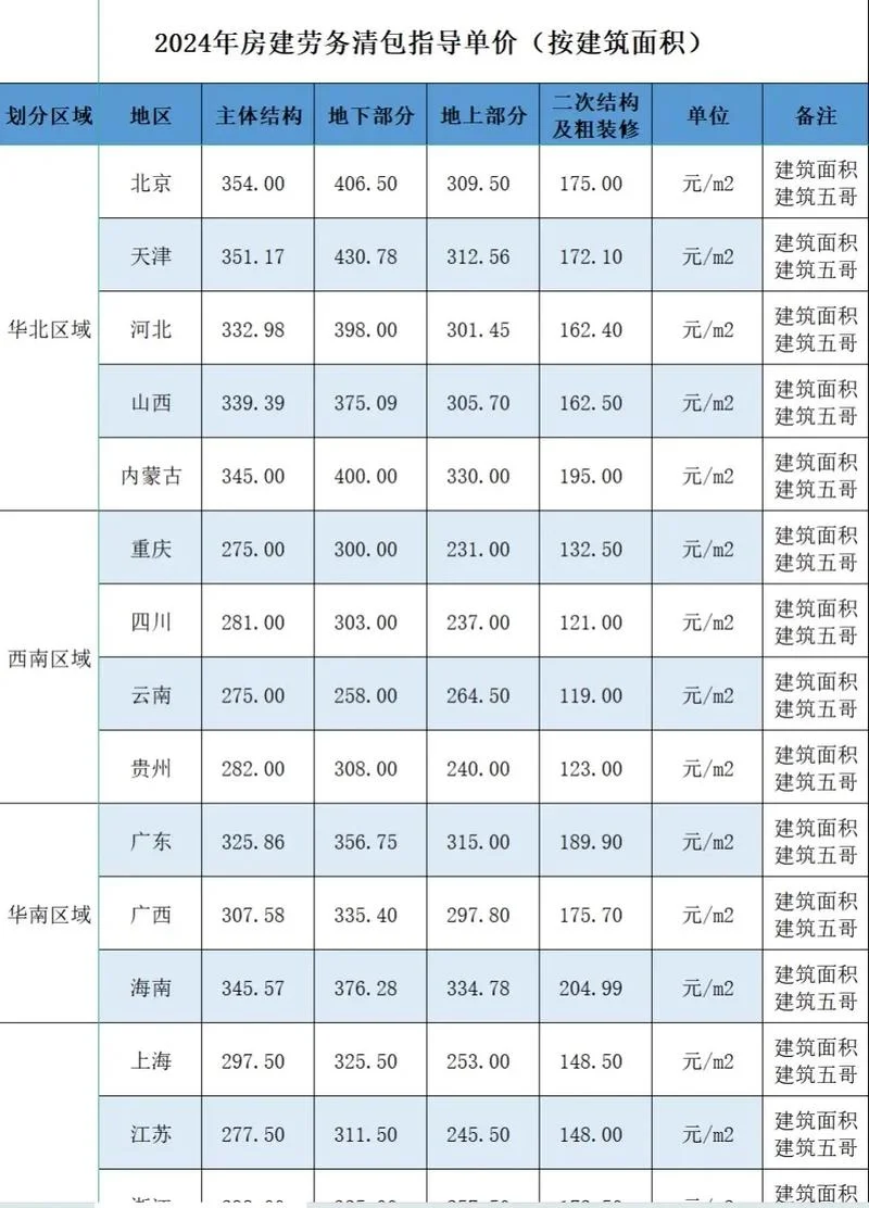 清包多少钱一平方_1