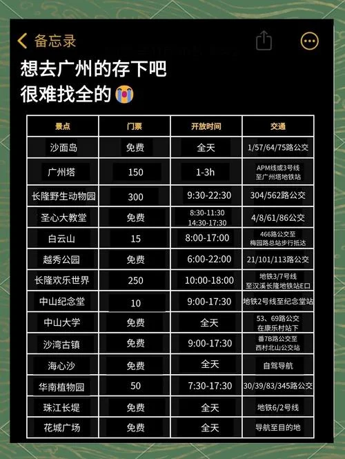 广州攻略经典三日游_1