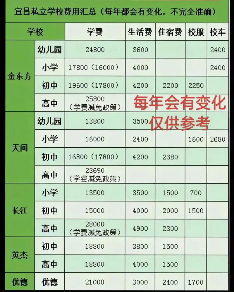 启明大学学费一年多少钱-启明大学一年学费