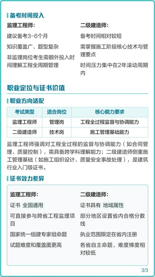 二建考试的难度_1