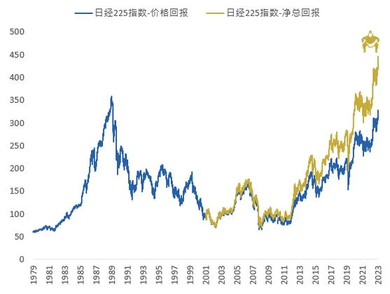 日本股市历史 金融股_1