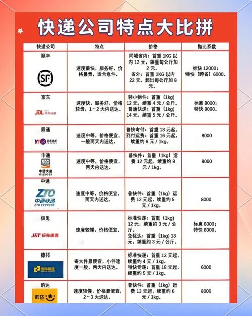 快递公司哪家有实力_1