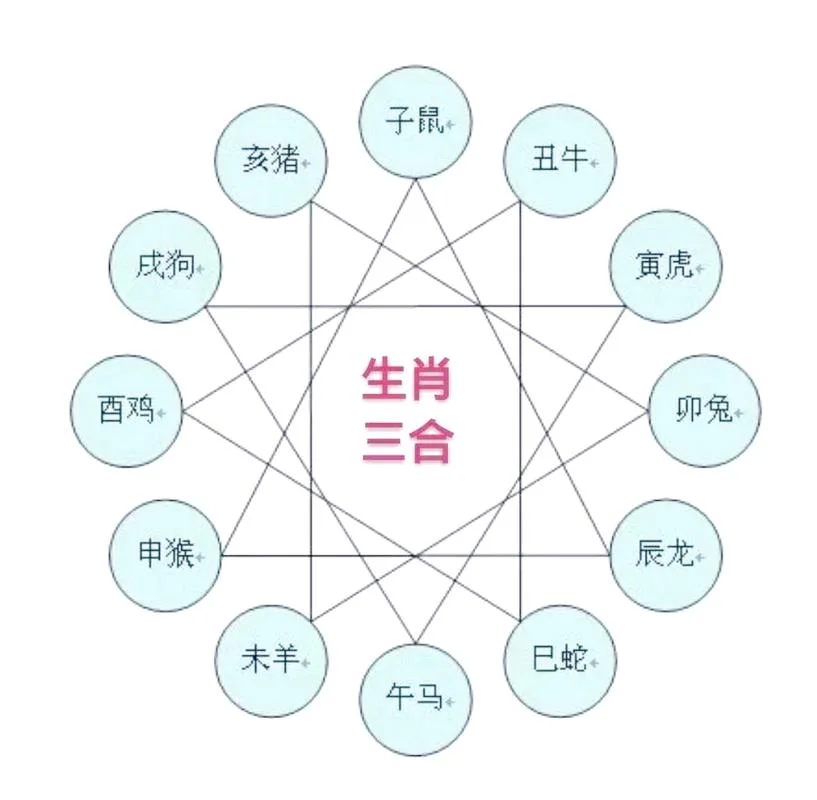 与猴相冲的属相_2