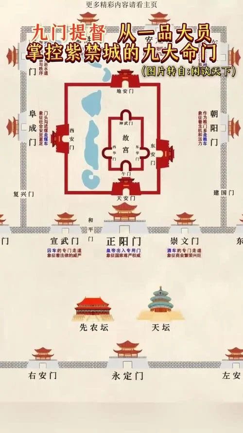 紫禁城在北京哪个区-北京紫禁城位于东城区