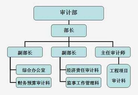餐饮公司监事是什么-餐饮公司监事是哪人