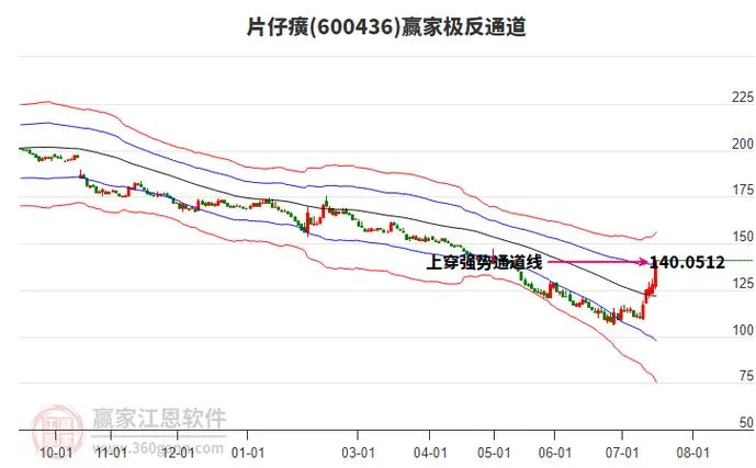 600436片仔癀历史股价_2