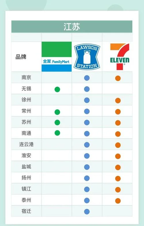 便利店品牌十大排名-便利店品牌十大排行