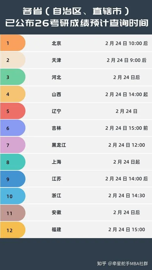 考研成绩公布时间安徽-安徽考研成绩公布