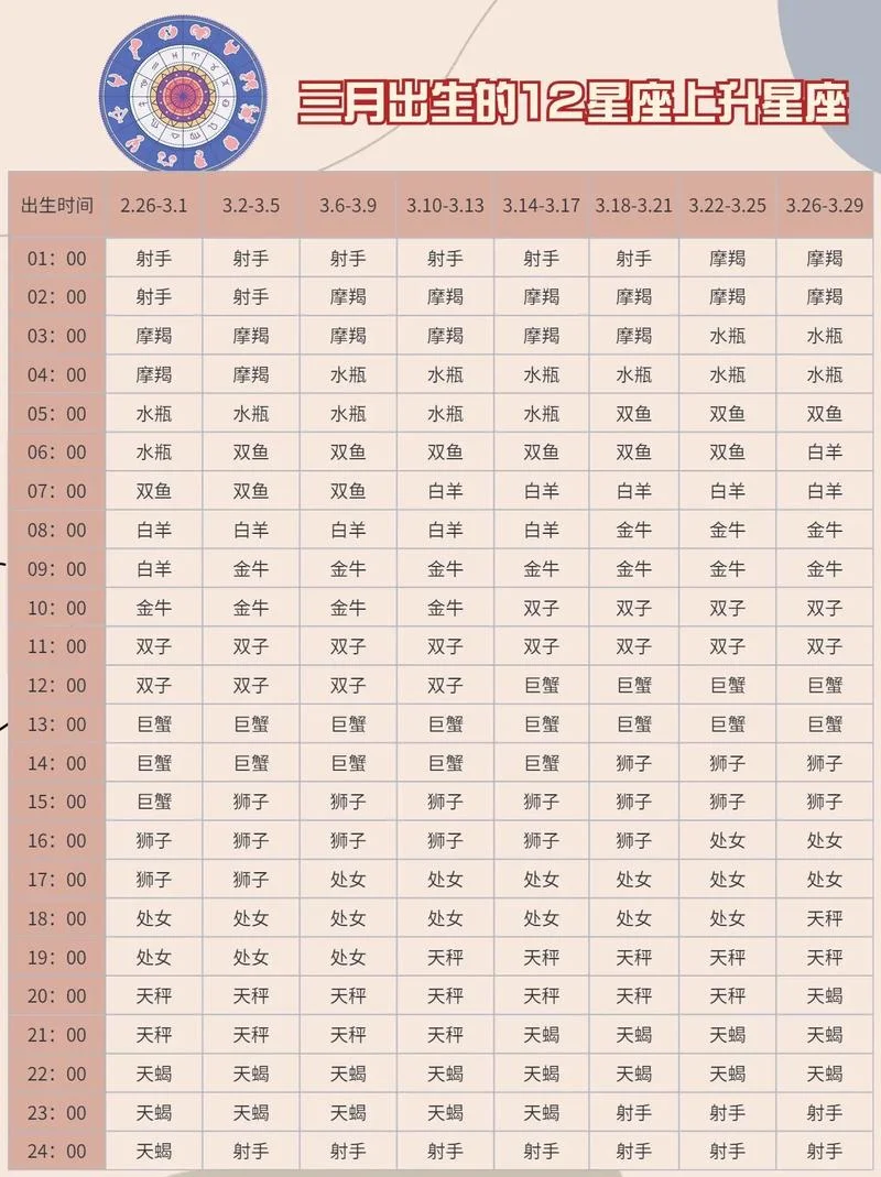 如何查上升星座和月亮星座_1