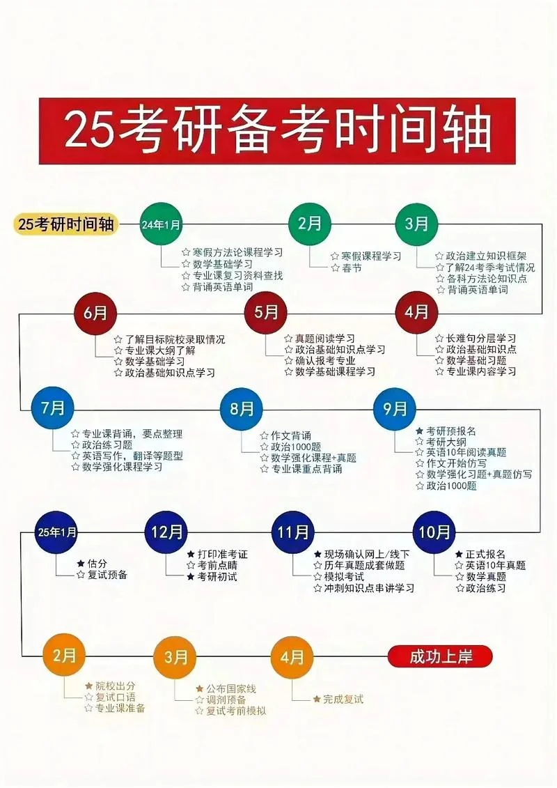 考研倒计时时间安排-考研倒计时安排