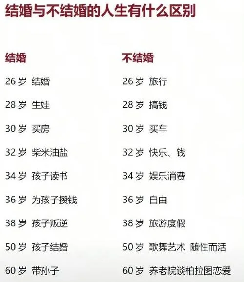 登记结婚岁数有要求吗_2