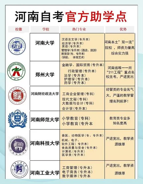 河南报考自考点-河南报考自考点