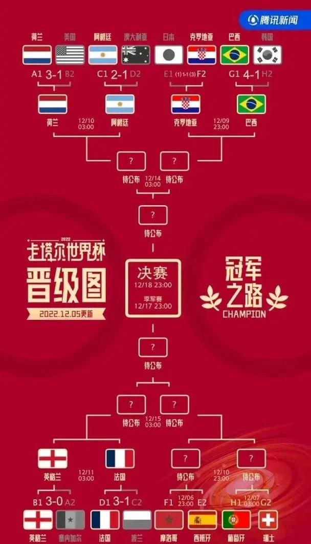 世界杯2018成绩_2