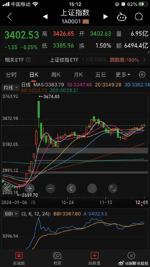股票加v什么意思_2